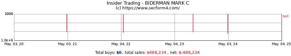 Insider Trading Transactions for BIDERMAN MARK C