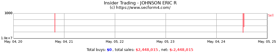 Insider Trading Transactions for JOHNSON ERIC R