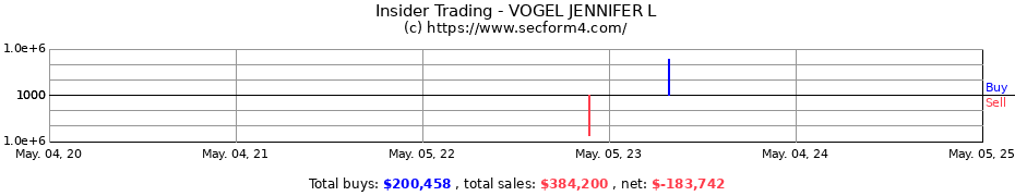 Insider Trading Transactions for VOGEL JENNIFER L
