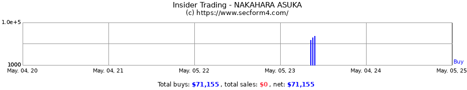 Insider Trading Transactions for NAKAHARA ASUKA