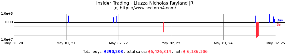 Insider Trading Transactions for Liuzza Nicholas Reyland JR