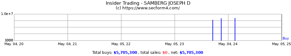 Insider Trading Transactions for Joseph D. Samberg