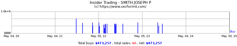 Insider Trading Transactions for SMITH JOSEPH P