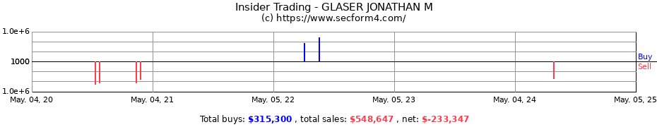 Insider Trading Transactions for GLASER JONATHAN M