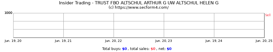 Insider Trading Transactions for TRUST FBO ALTSCHUL ARTHUR G UW ALTSCHUL HELEN G