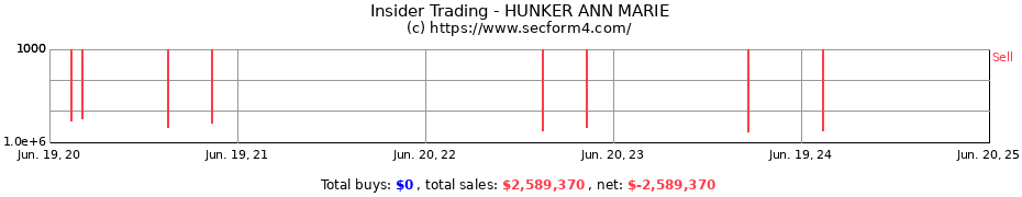 Insider Trading Transactions for HUNKER ANN MARIE