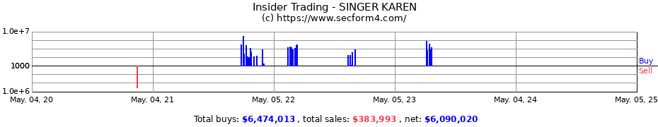 Insider Trading Transactions for SINGER KAREN