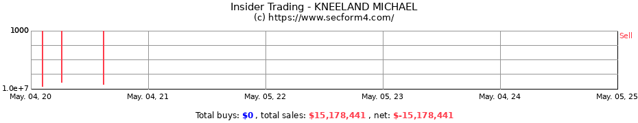 Insider Trading Transactions for KNEELAND MICHAEL