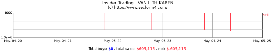 Insider Trading Transactions for VAN LITH KAREN