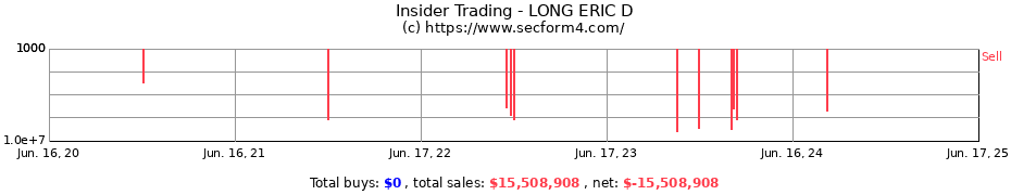 Insider Trading Transactions for LONG ERIC D