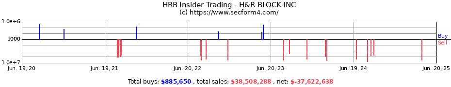 Insider Trading Transactions for H&R BLOCK INC