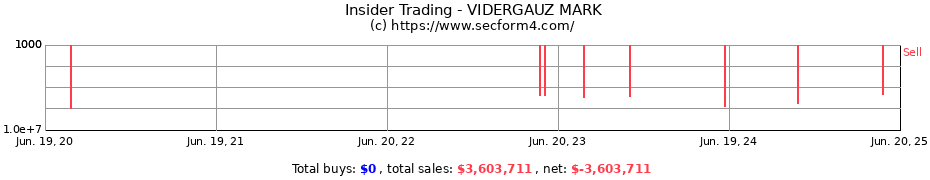 Insider Trading Transactions for VIDERGAUZ MARK