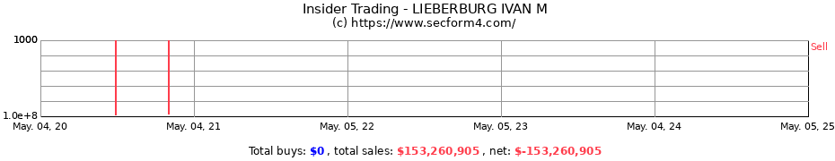Insider Trading Transactions for LIEBERBURG IVAN M