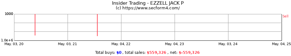 Insider Trading Transactions for EZZELL JACK P