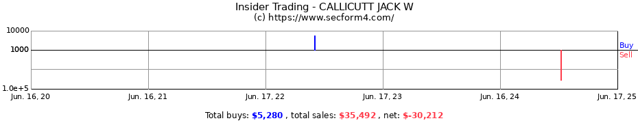 Insider Trading Transactions for CALLICUTT JACK W