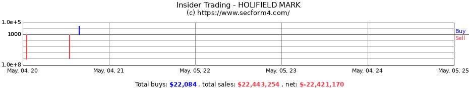 Insider Trading Transactions for HOLIFIELD MARK