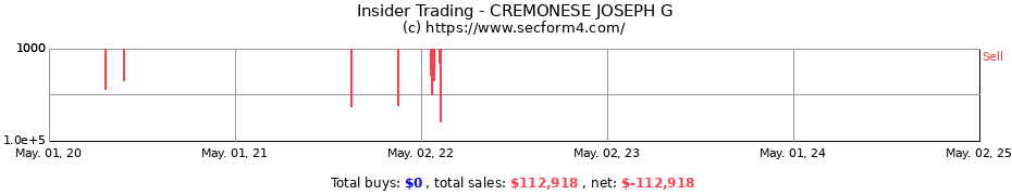 Insider Trading Transactions for CREMONESE JOSEPH G