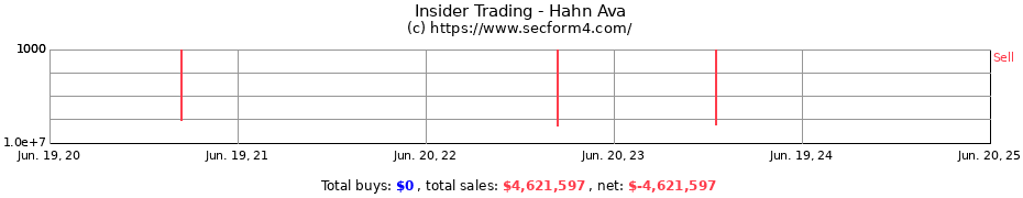 Insider Trading Transactions for Hahn Ava