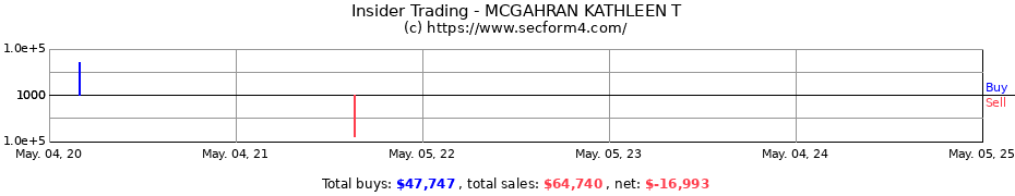 Insider Trading Transactions for MCGAHRAN KATHLEEN T