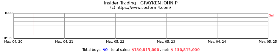 Insider Trading Transactions for GRAYKEN JOHN P