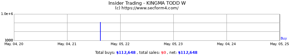Insider Trading Transactions for KINGMA TODD W