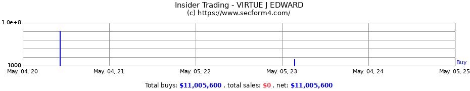 Insider Trading Transactions for VIRTUE J EDWARD