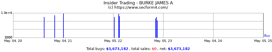 Insider Trading Transactions for BURKE JAMES A