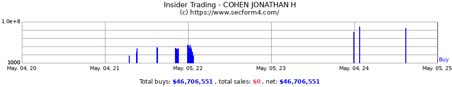 Insider Trading Transactions for COHEN JONATHAN H
