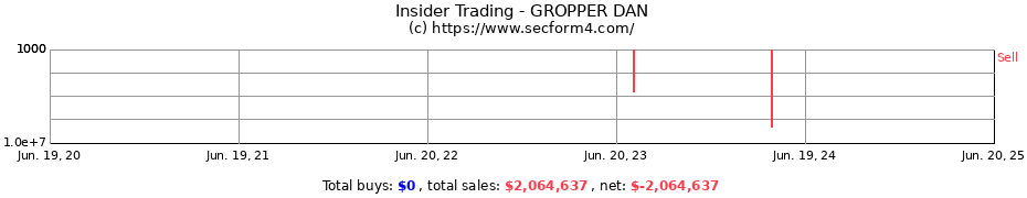 Insider Trading Transactions for GROPPER DAN