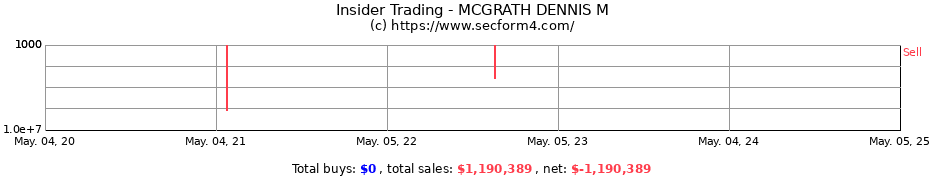 Insider Trading Transactions for MCGRATH DENNIS M