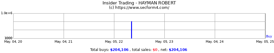 Insider Trading Transactions for HAYMAN ROBERT