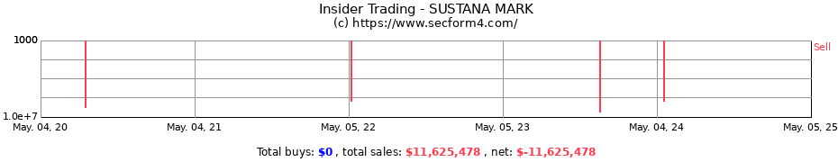 Insider Trading Transactions for SUSTANA MARK