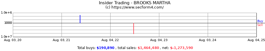 Insider Trading Transactions for BROOKS MARTHA
