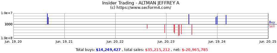 Insider Trading Transactions for ALTMAN JEFFREY A