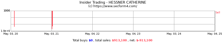 Insider Trading Transactions for HESSNER CATHERINE