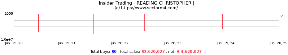 Insider Trading Transactions for READING CHRISTOPHER J