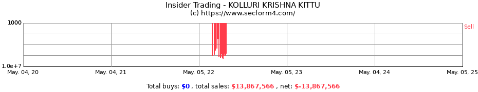 Insider Trading Transactions for KOLLURI KRISHNA KITTU