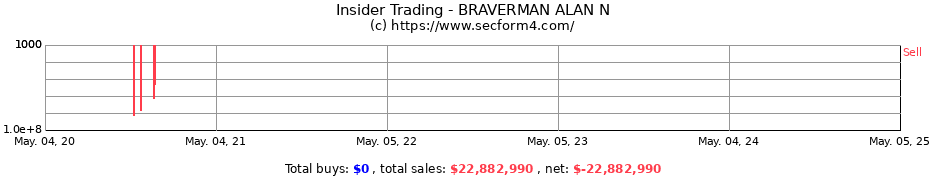 Insider Trading Transactions for BRAVERMAN ALAN N