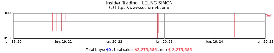 Insider Trading Transactions for LEUNG SIMON