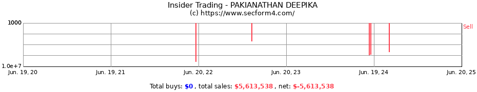 Insider Trading Transactions for PAKIANATHAN DEEPIKA