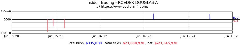Insider Trading Transactions for ROEDER DOUGLAS A