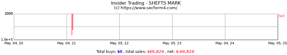 Insider Trading Transactions for SHEFTS MARK