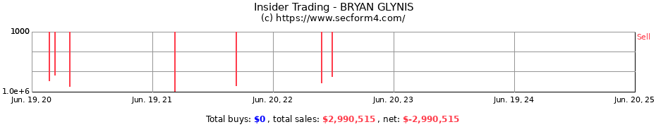 Insider Trading Transactions for BRYAN GLYNIS