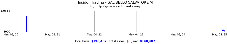 Insider Trading Transactions for SALIBELLO SALVATORE M