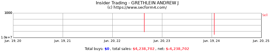 Insider Trading Transactions for GRETHLEIN ANDREW J