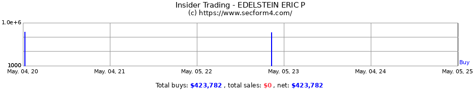 Insider Trading Transactions for EDELSTEIN ERIC P