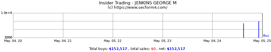 Insider Trading Transactions for JENKINS GEORGE M