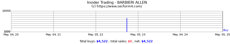 Insider Trading Transactions for BARBIERI ALLEN