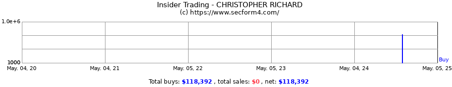 Insider Trading Transactions for CHRISTOPHER RICHARD