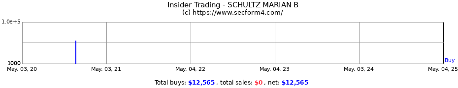 Insider Trading Transactions for SCHULTZ MARIAN B